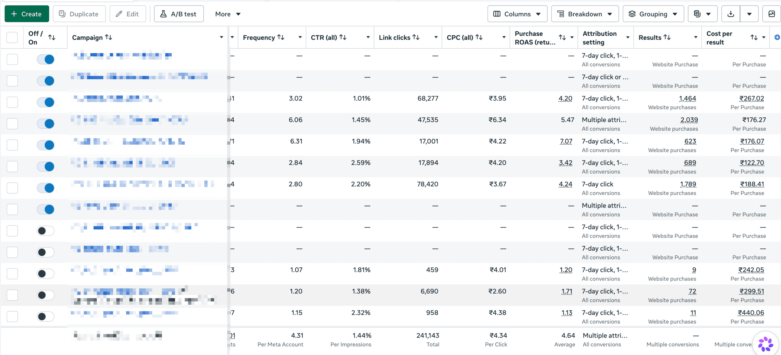 ROAS dashboard screenshot