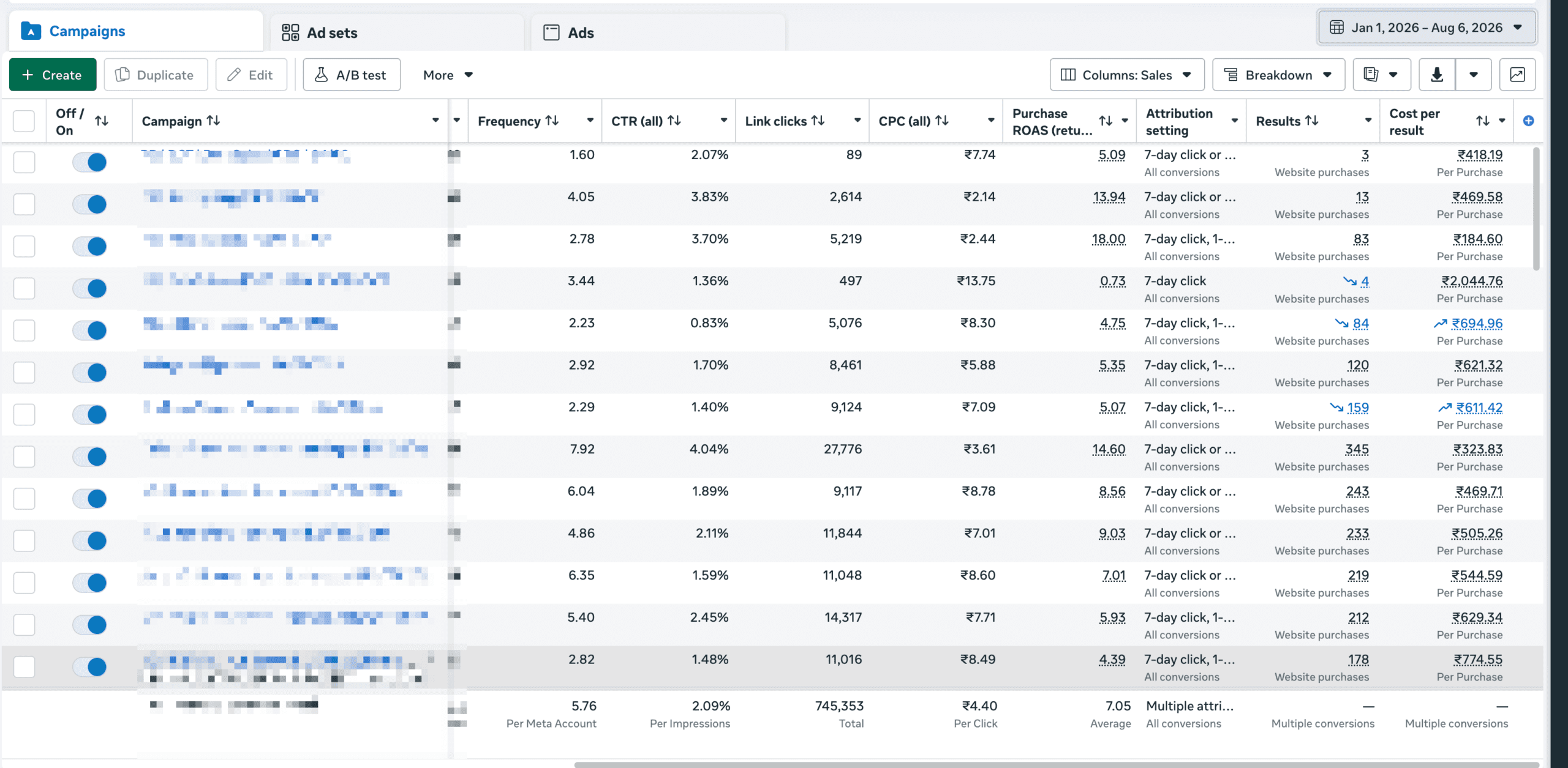 ROAS dashboard screenshot