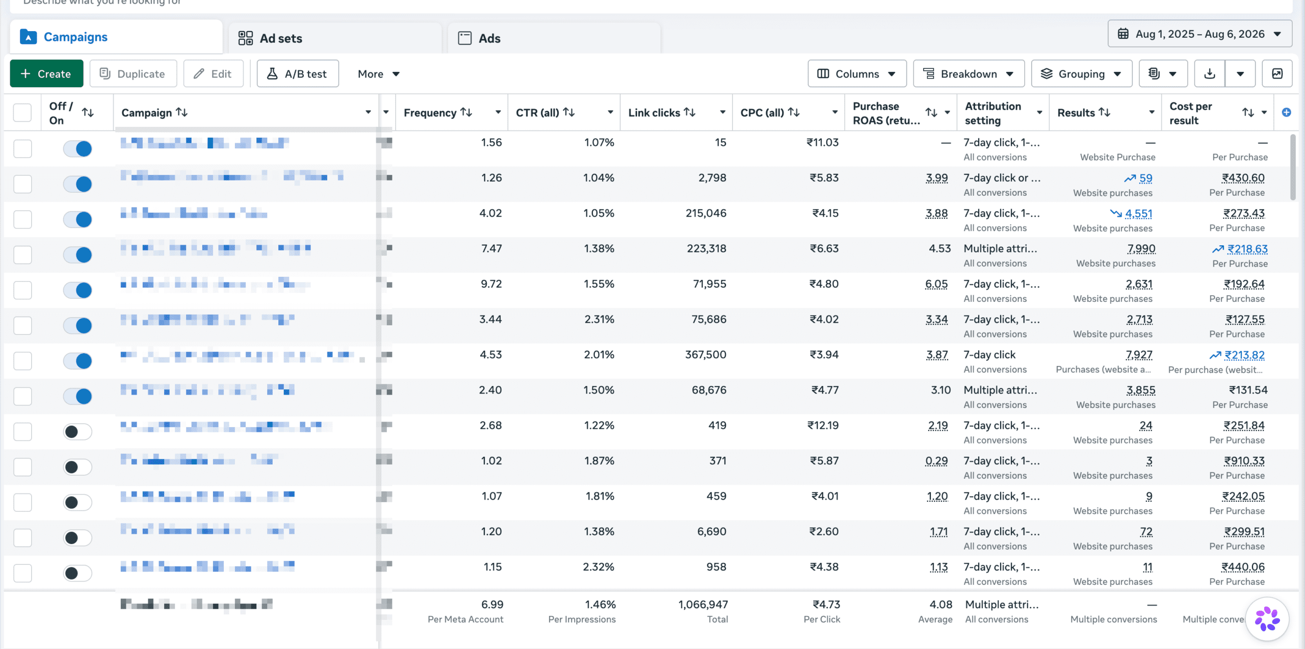ROAS dashboard screenshot